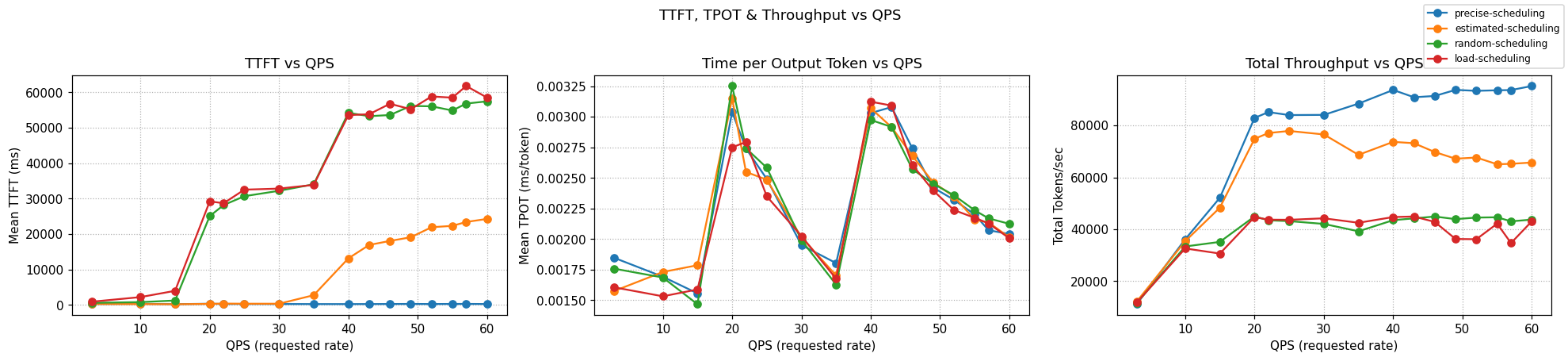 Performance benchmark charts